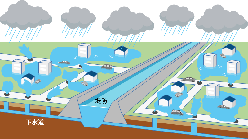 都市型水害が起こるしくみ