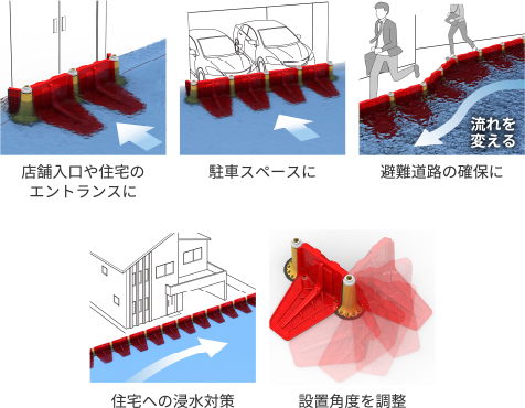 止水板 プラバリア