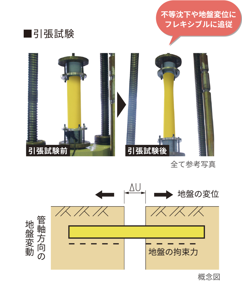 引張試験