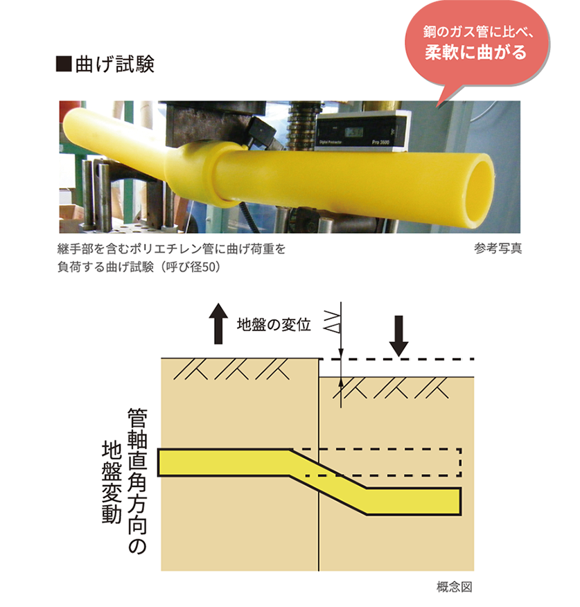 曲げ試験
