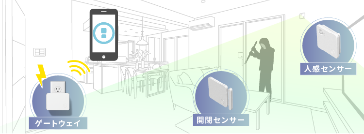 ホームセキュリティ