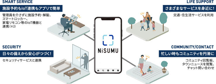 NiSUMU スマートタウン向け統合サービス