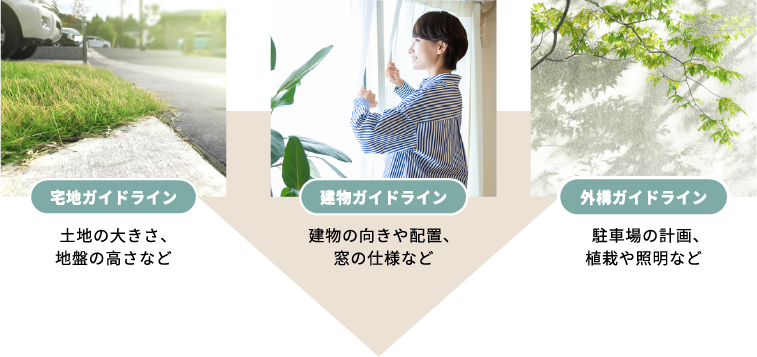 宅地ガイドライン・建物ガイドライン・外構ガイドライン
