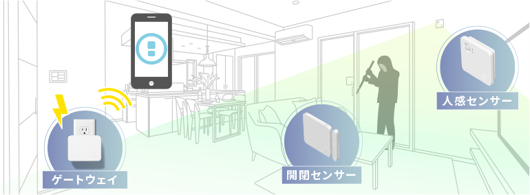 ホームセキュリティ