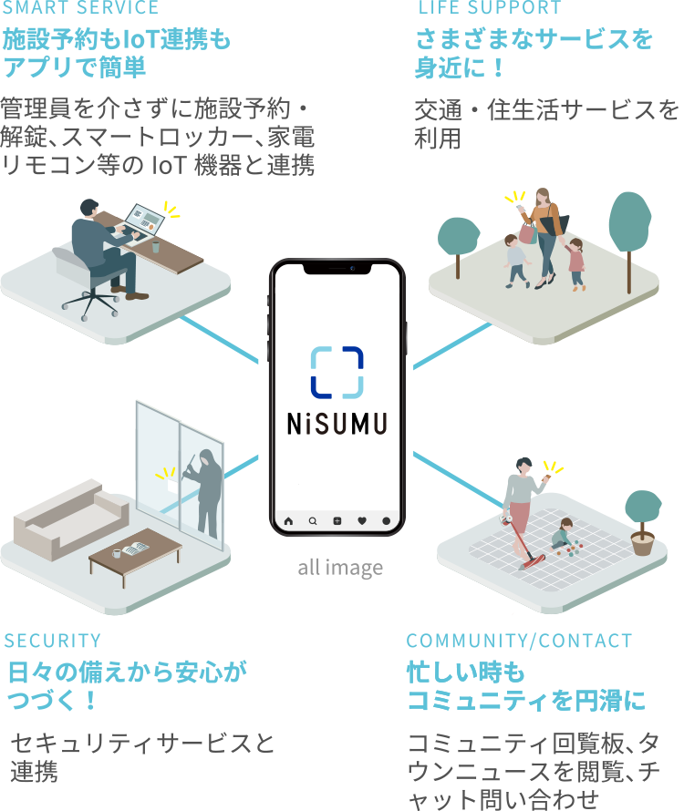 IoTサービスや第三者管理方式による管理組合の運営サポートを導入