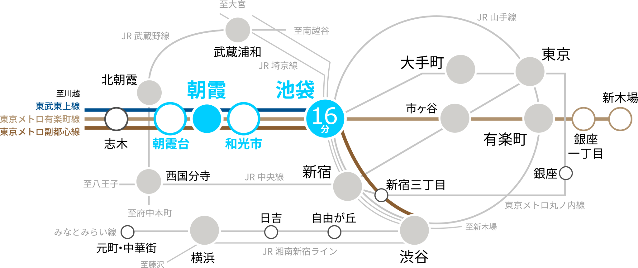 路線概念図