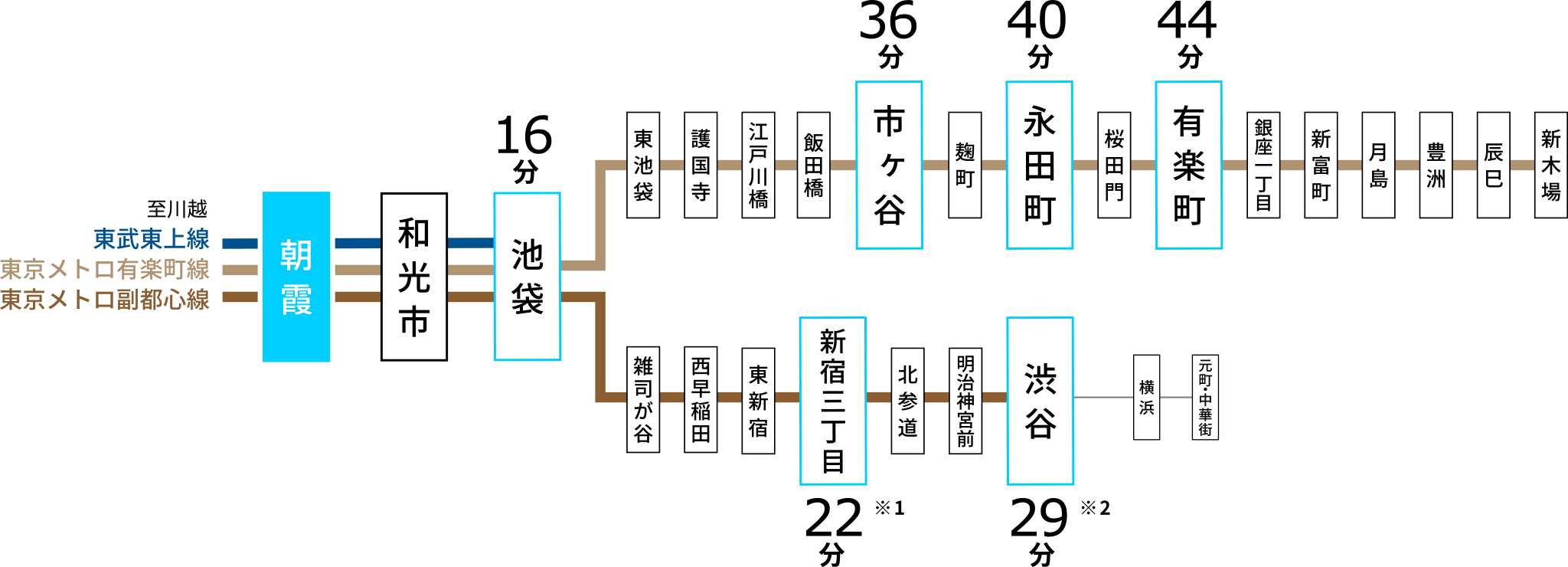 路線図