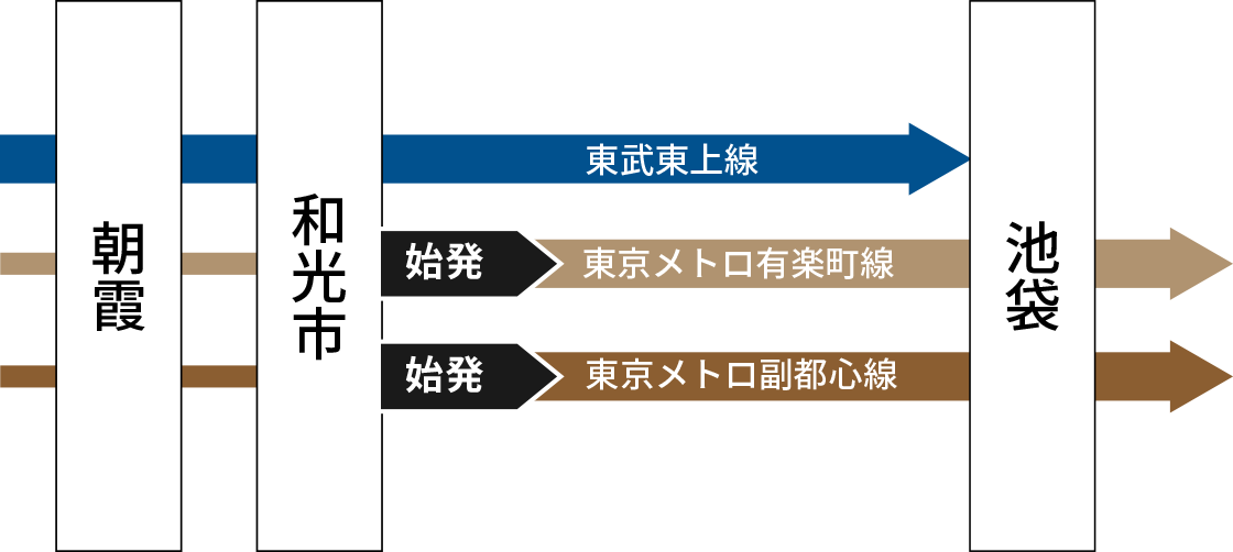 路線概念図