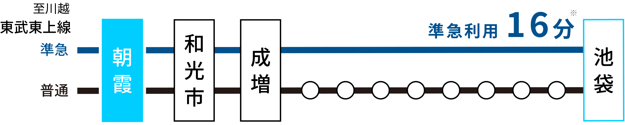 路線図