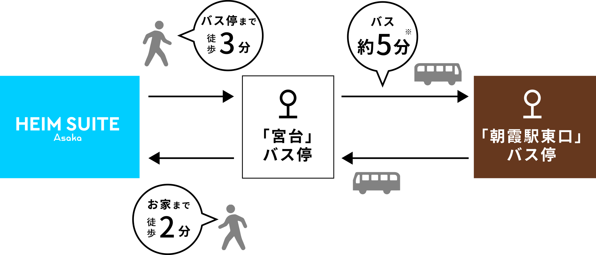 概念図