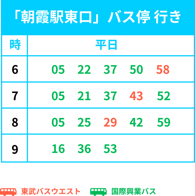 「朝霞駅東口」バス停行き