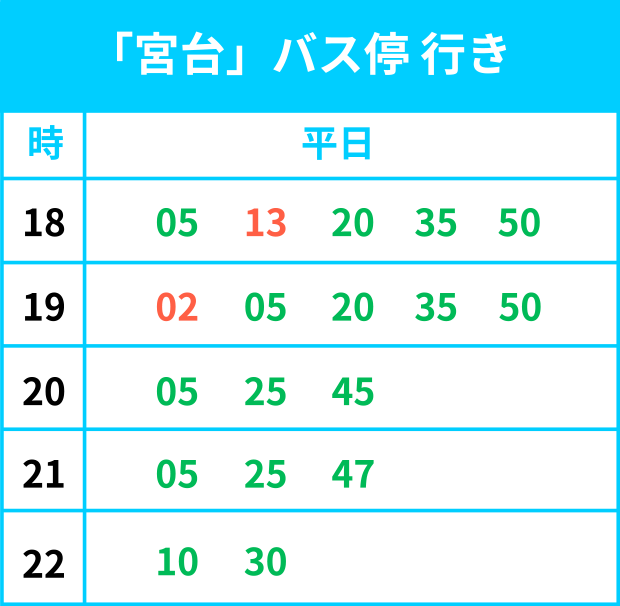 「宮台」バス停行き