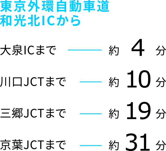 東京外環自動車道 和光北ICから