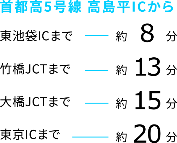 首都高5号線 高島平ICから