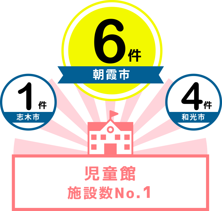 児童館施設数No.1