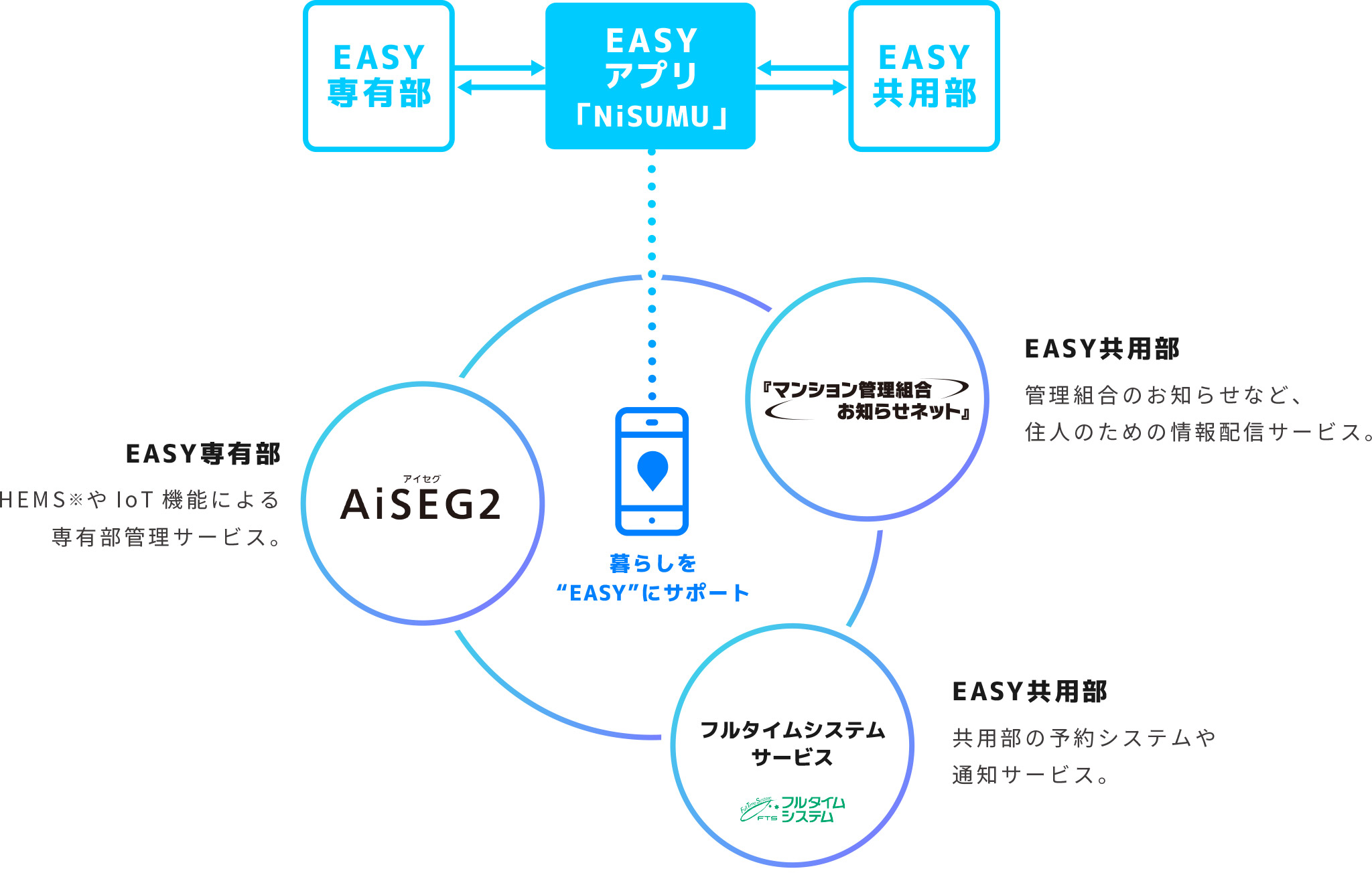 概念図