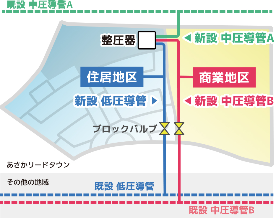 ライフライン概念図