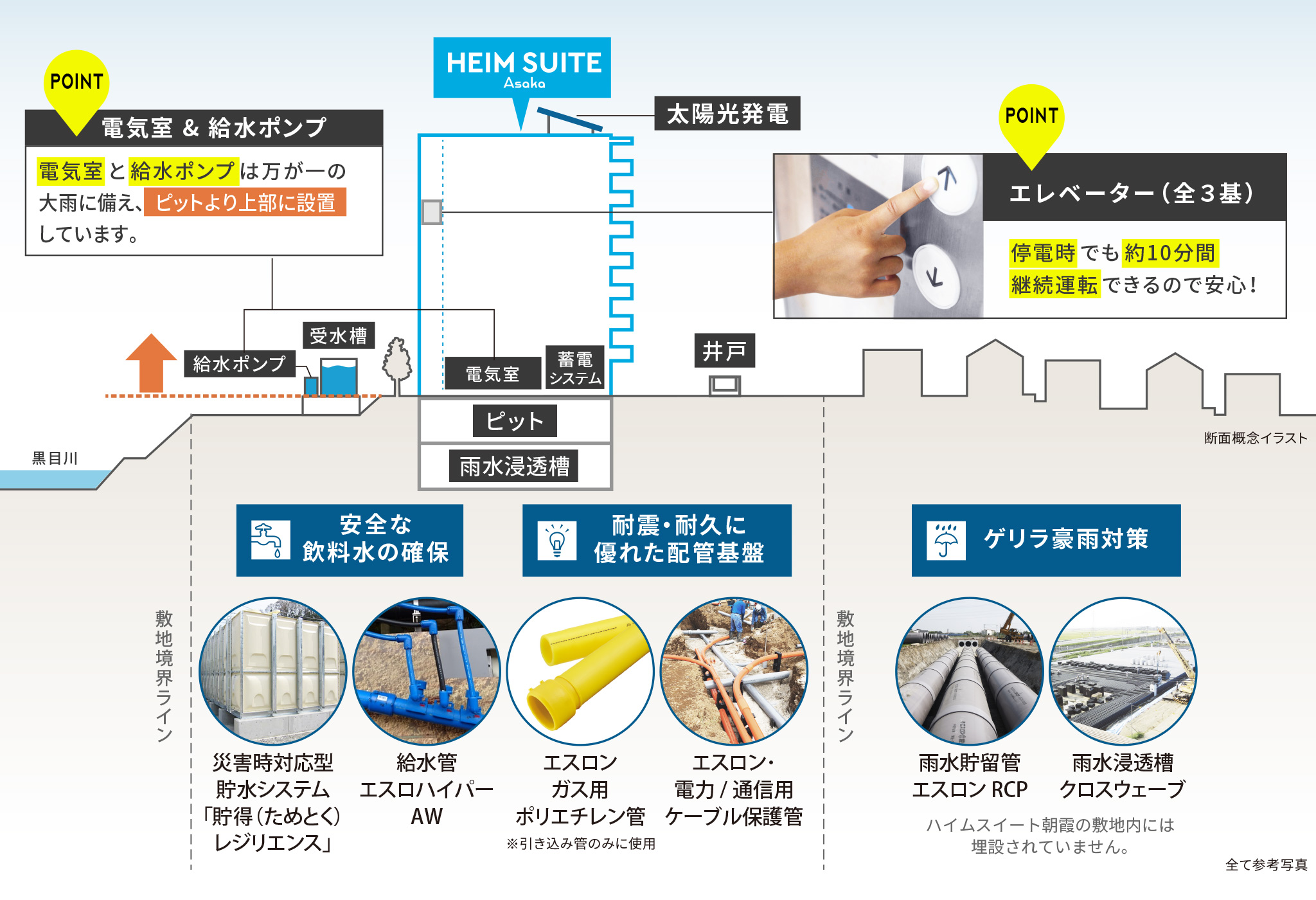 断面概念イラスト、全て参考写真