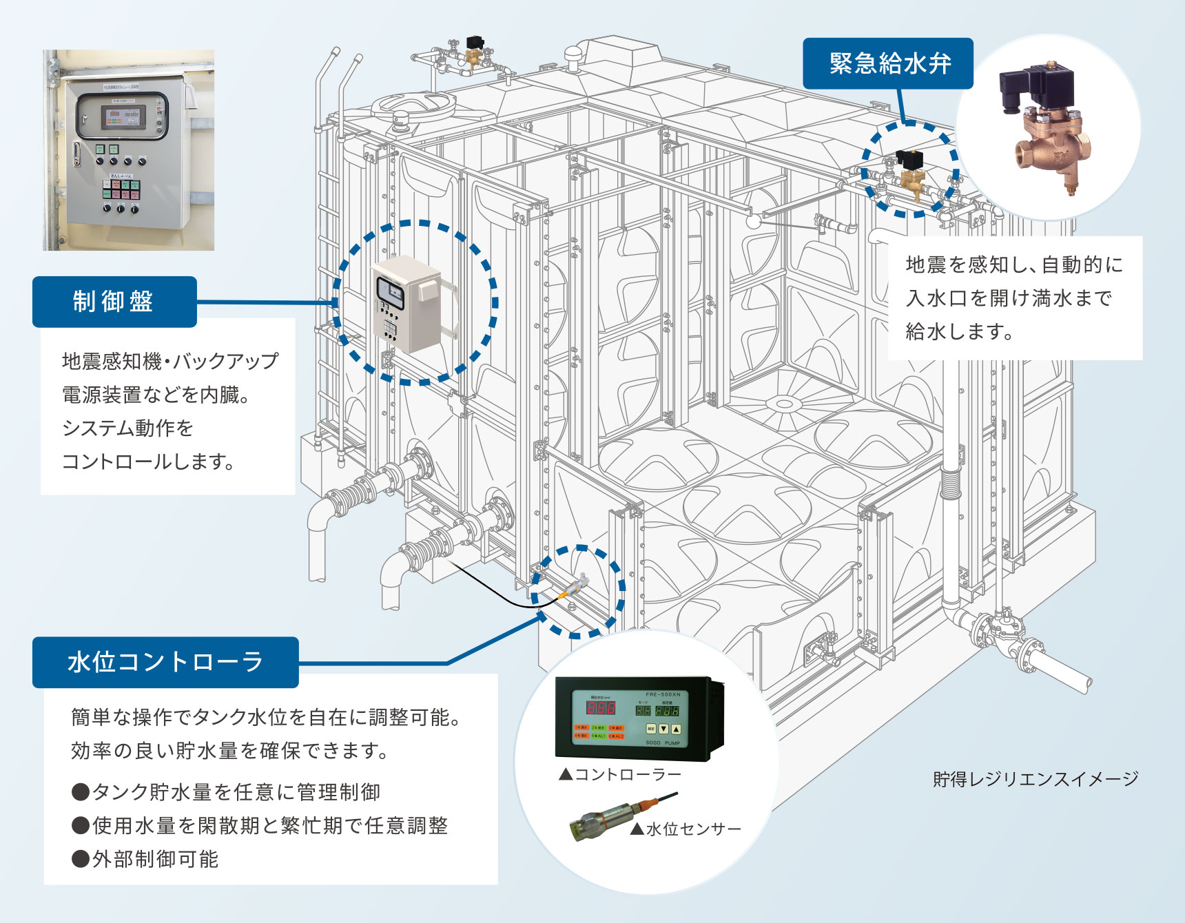 貯得レジリエンスイメージ