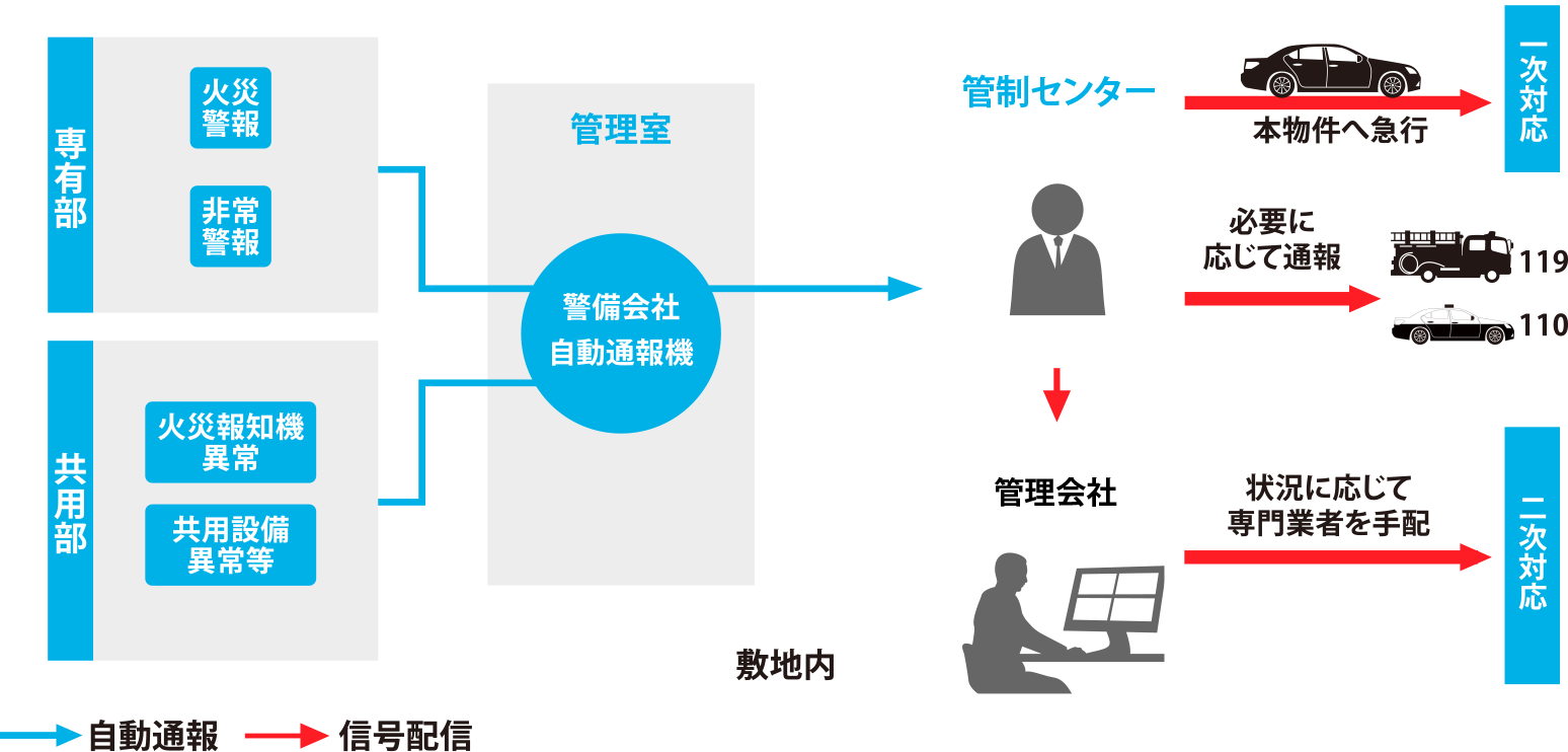 セキュリティ体制図