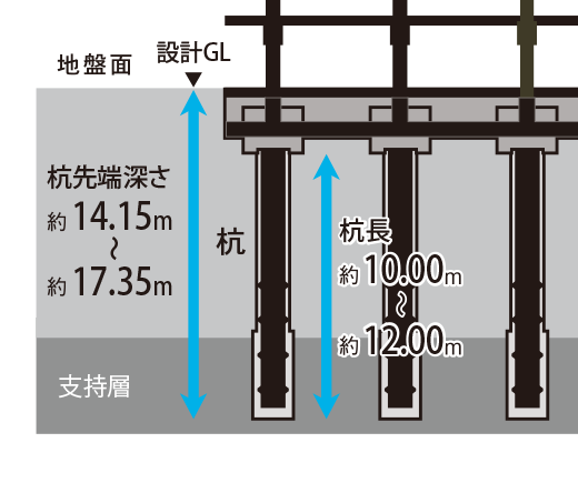 基礎杭概念図