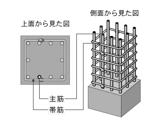 溶接閉鎖型帯筋概念図