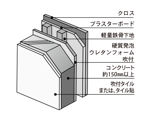 外壁断面概念図