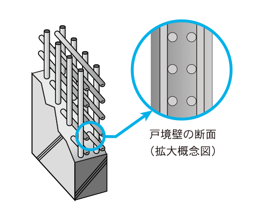 ダブル配筋概念図