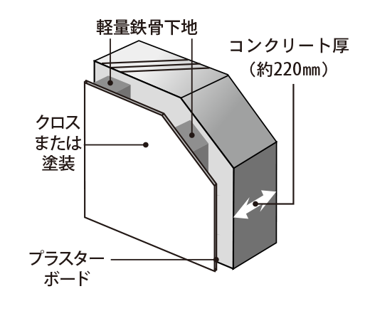 戸境概念図