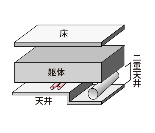 二重天井概念図