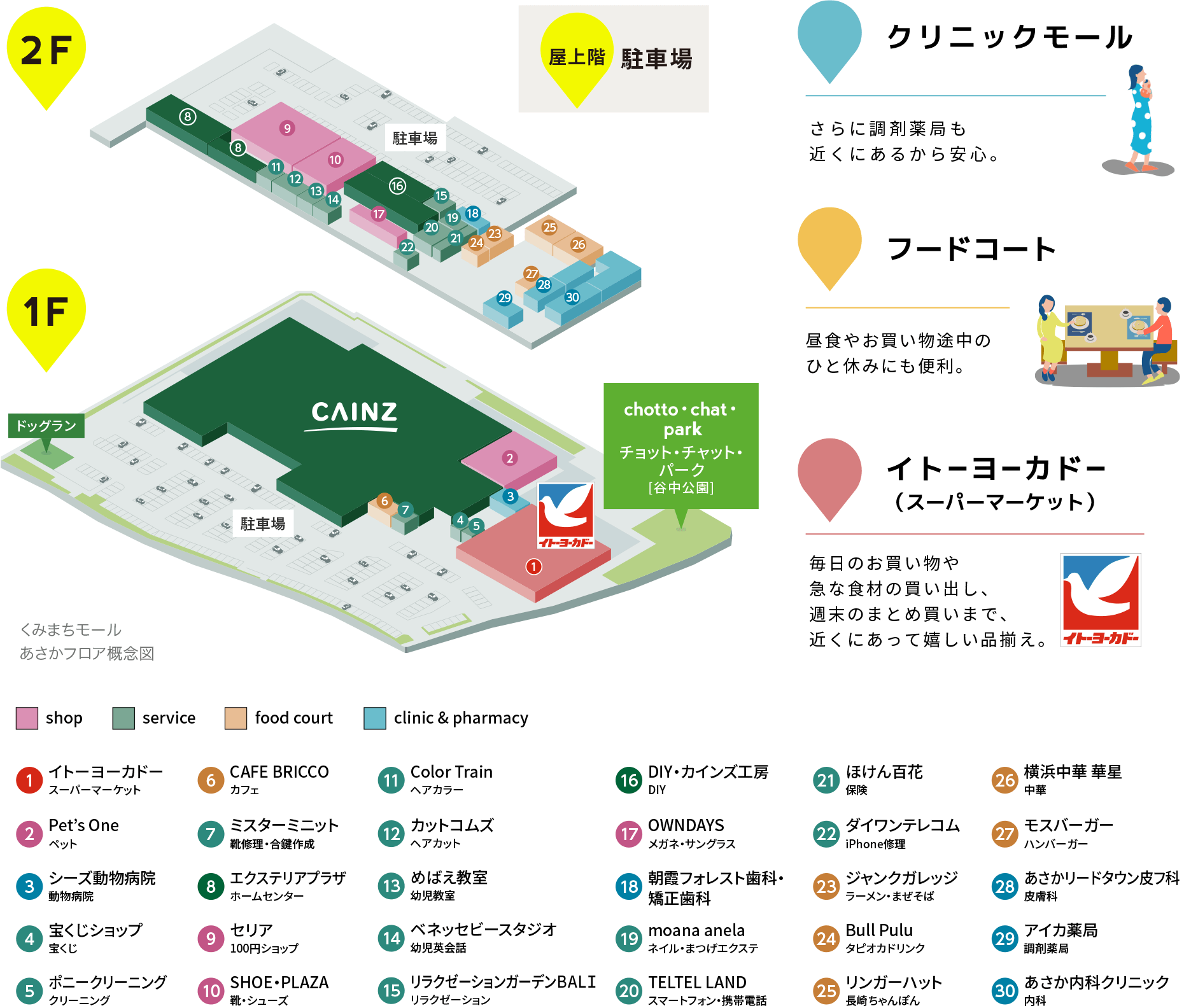 くみまちモールあさかフロア概念図