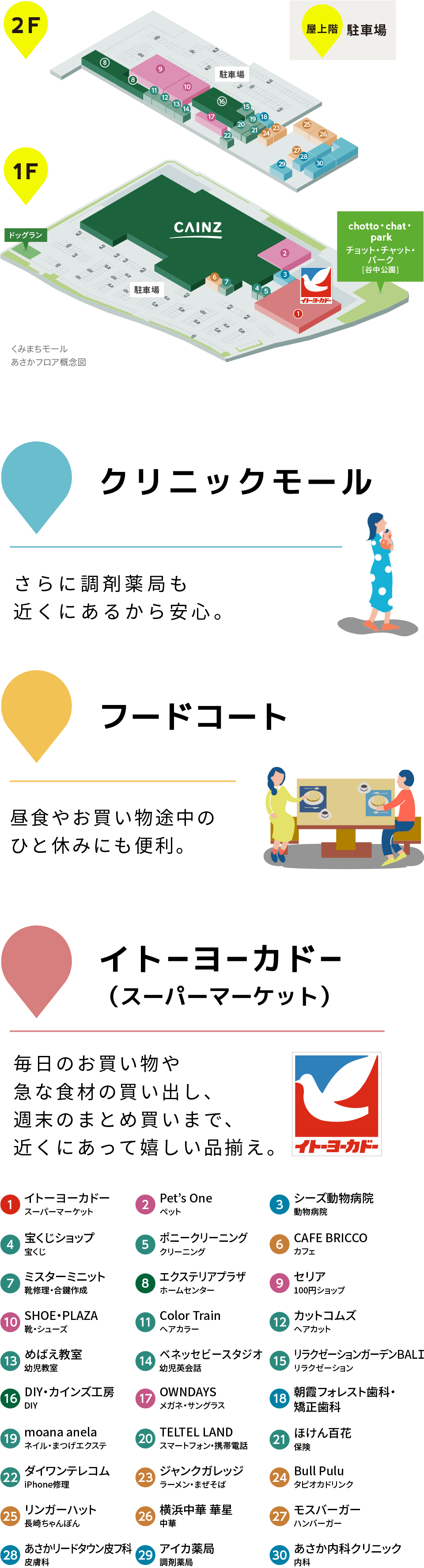 くみまちモールあさかフロア概念図