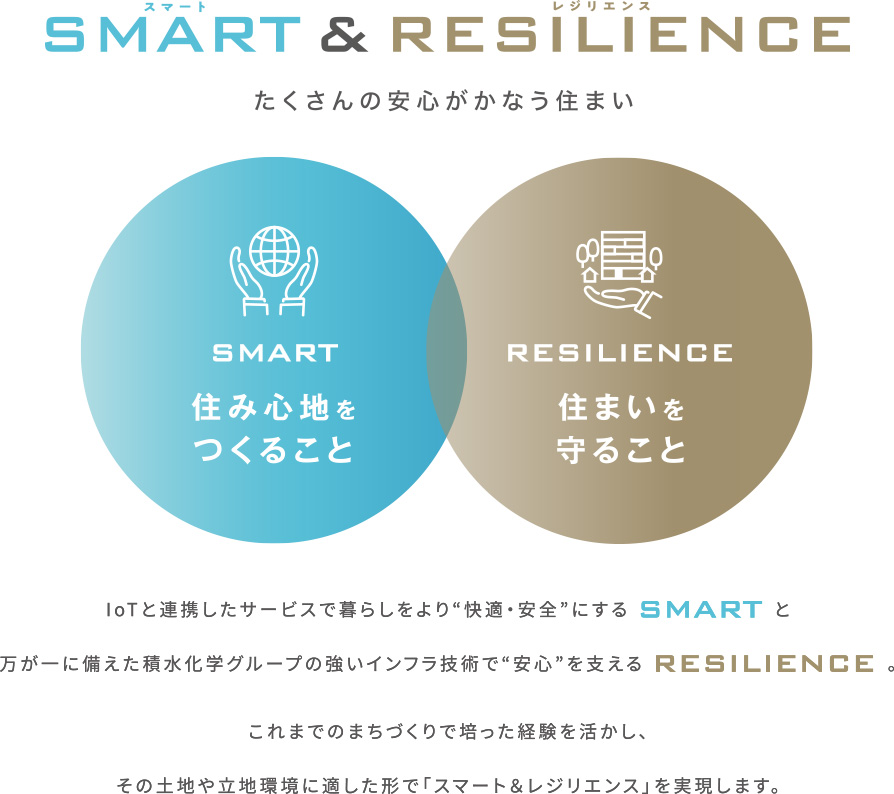 smart&resilience
