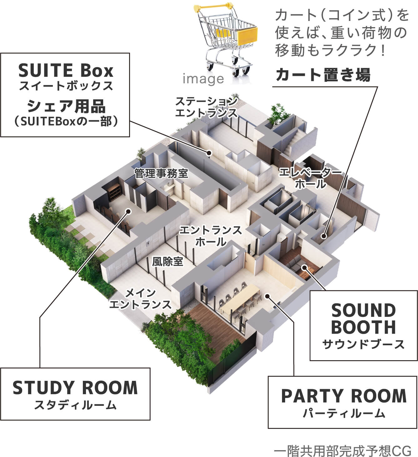 敷地配置図