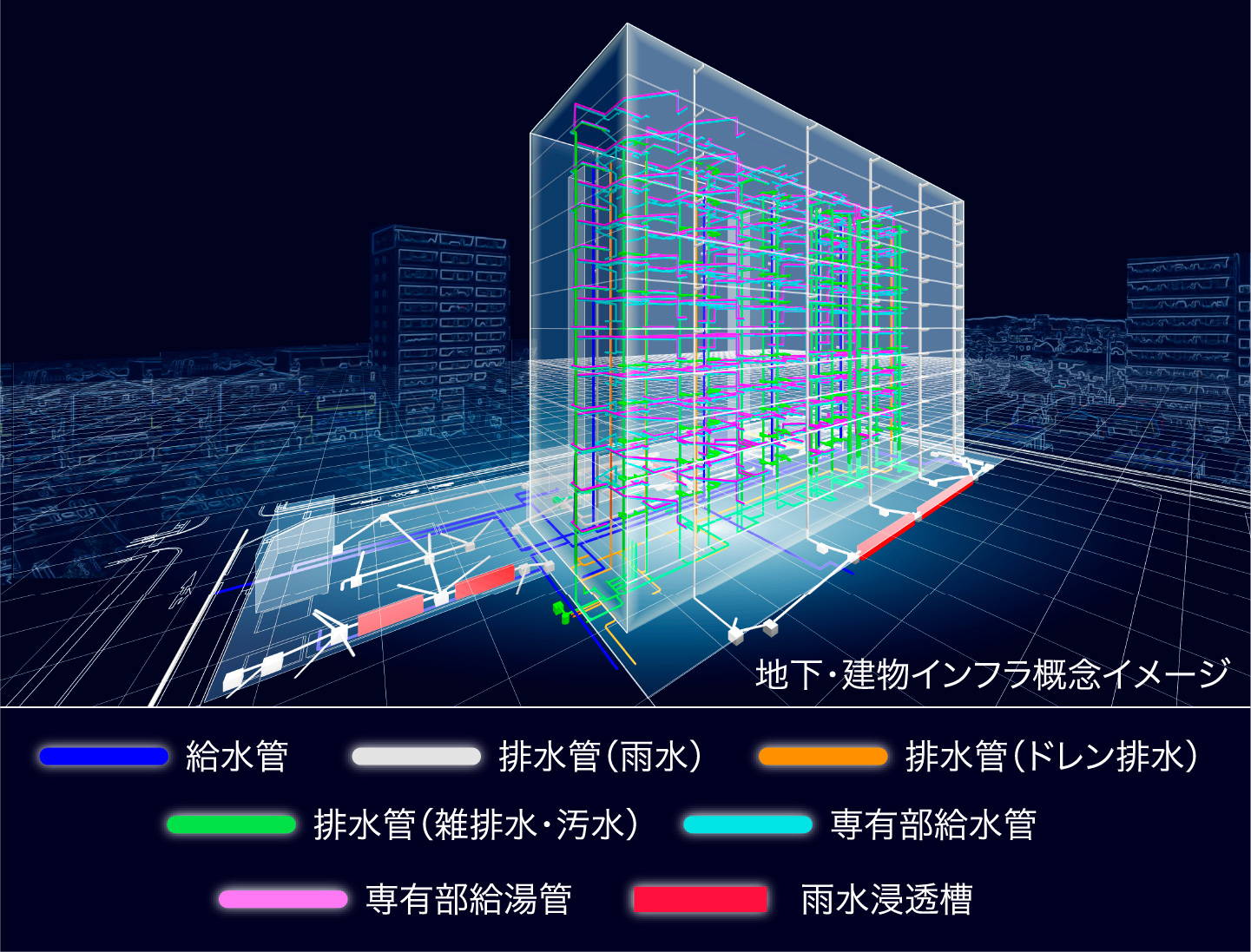 地下・建物インフラ概念イメージ