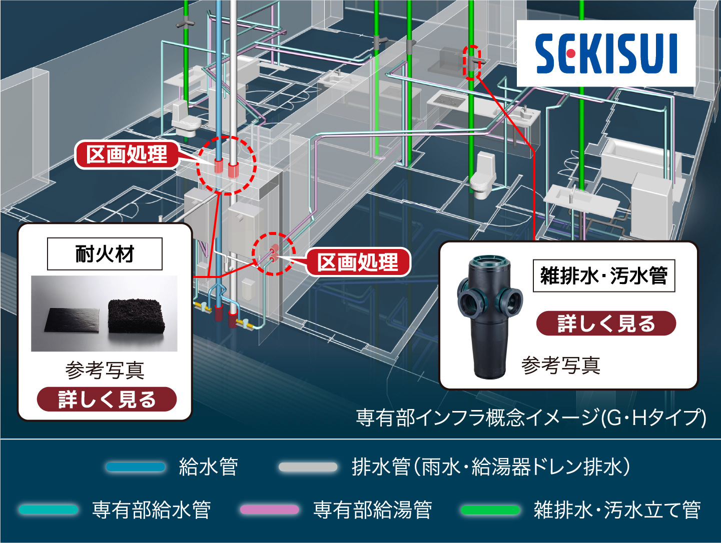 専有部インフラ概念イメージ