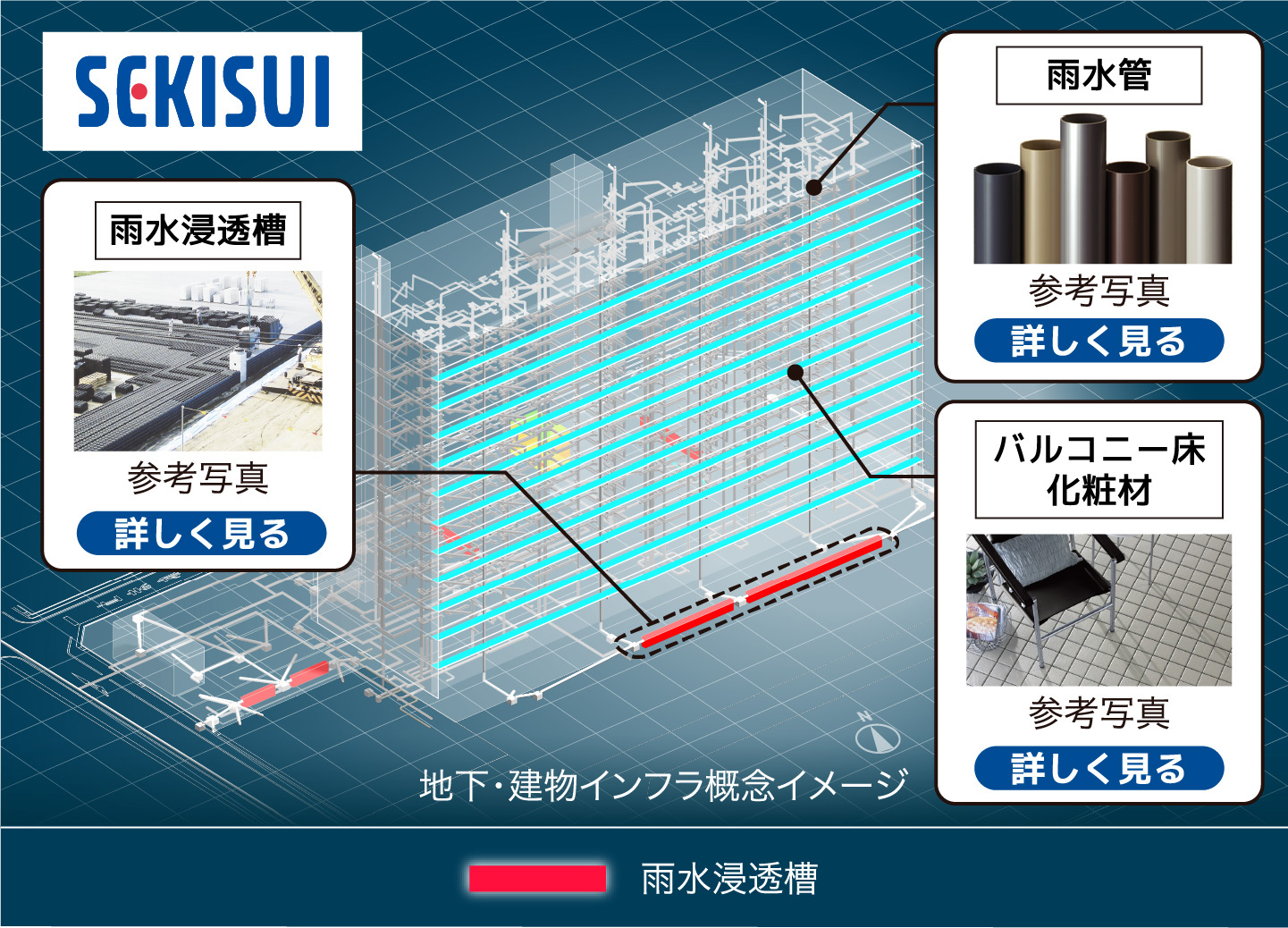 地下・建物インフラ概念イメージ