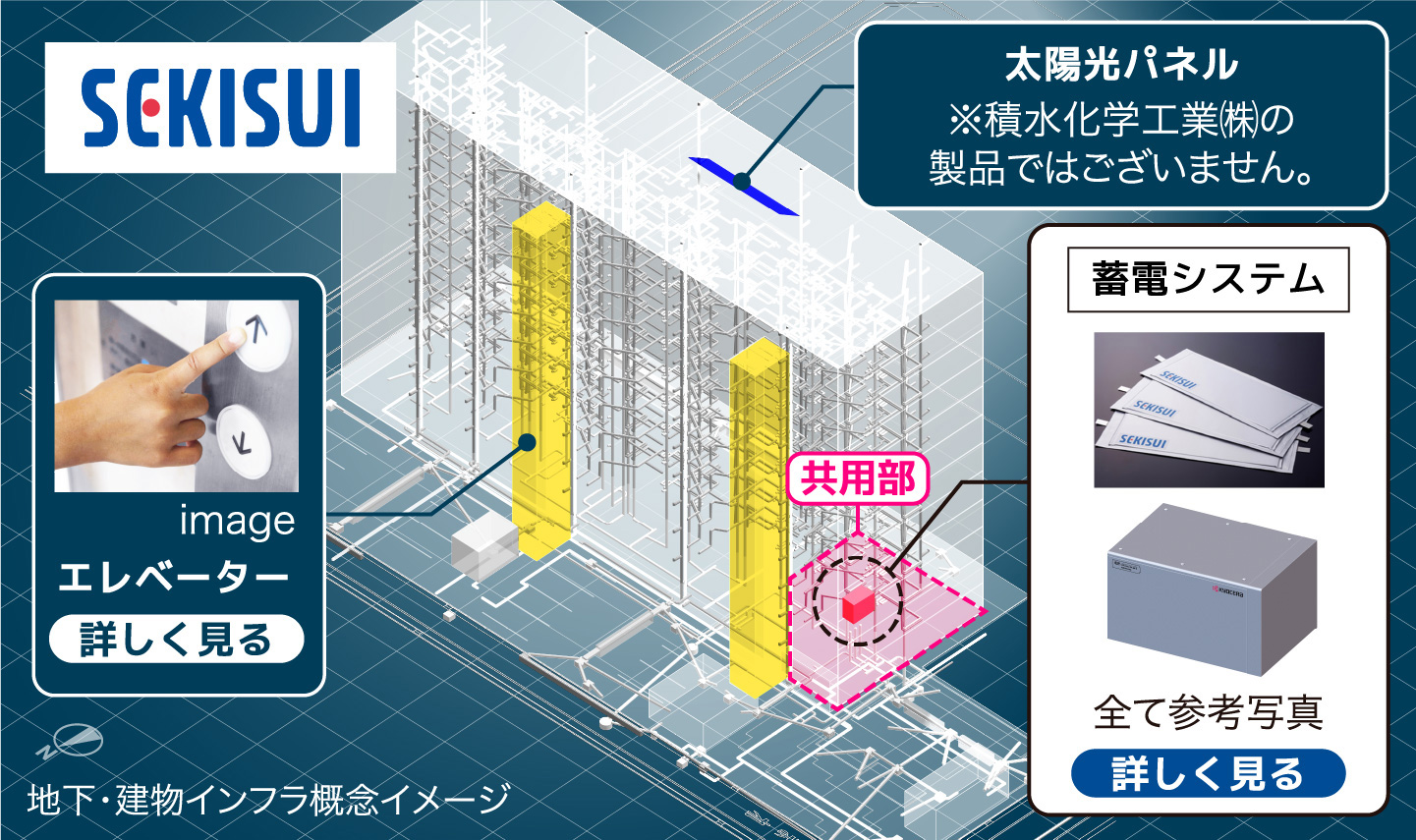 地下・建物インフラ概念イメージ