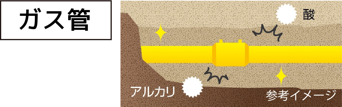 ガス管