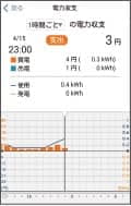 電力設定