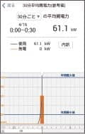 30分平均買電力