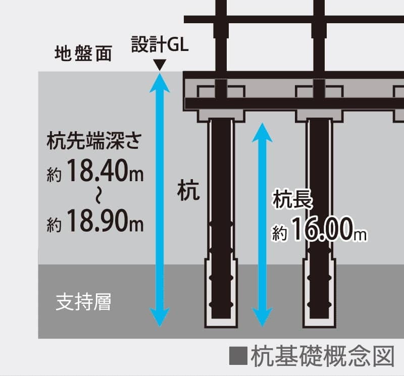 杭基礎