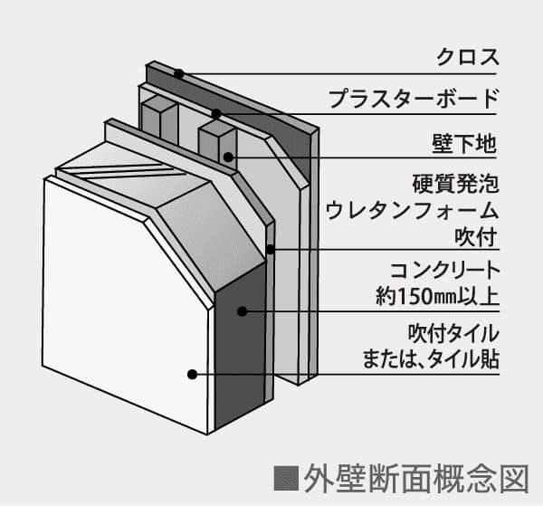 外壁