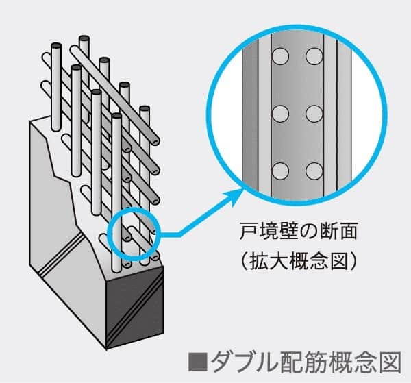 ダブル配筋