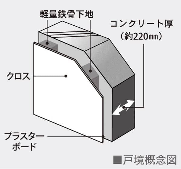 戸境壁