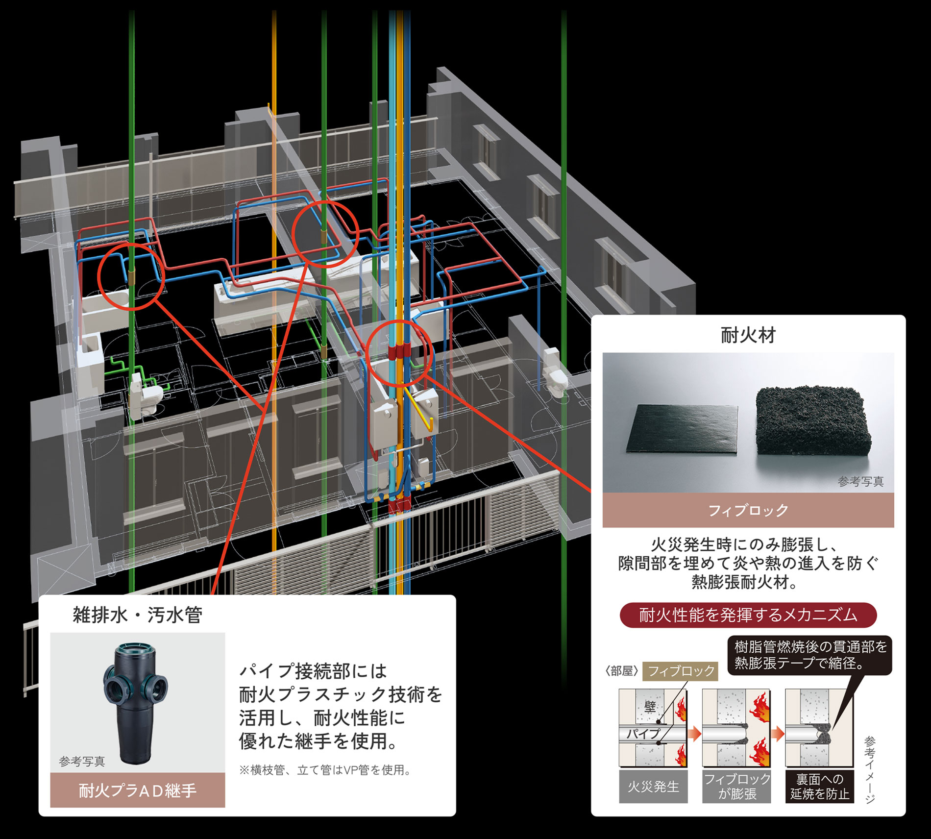 専有部インフラ概念イメージ