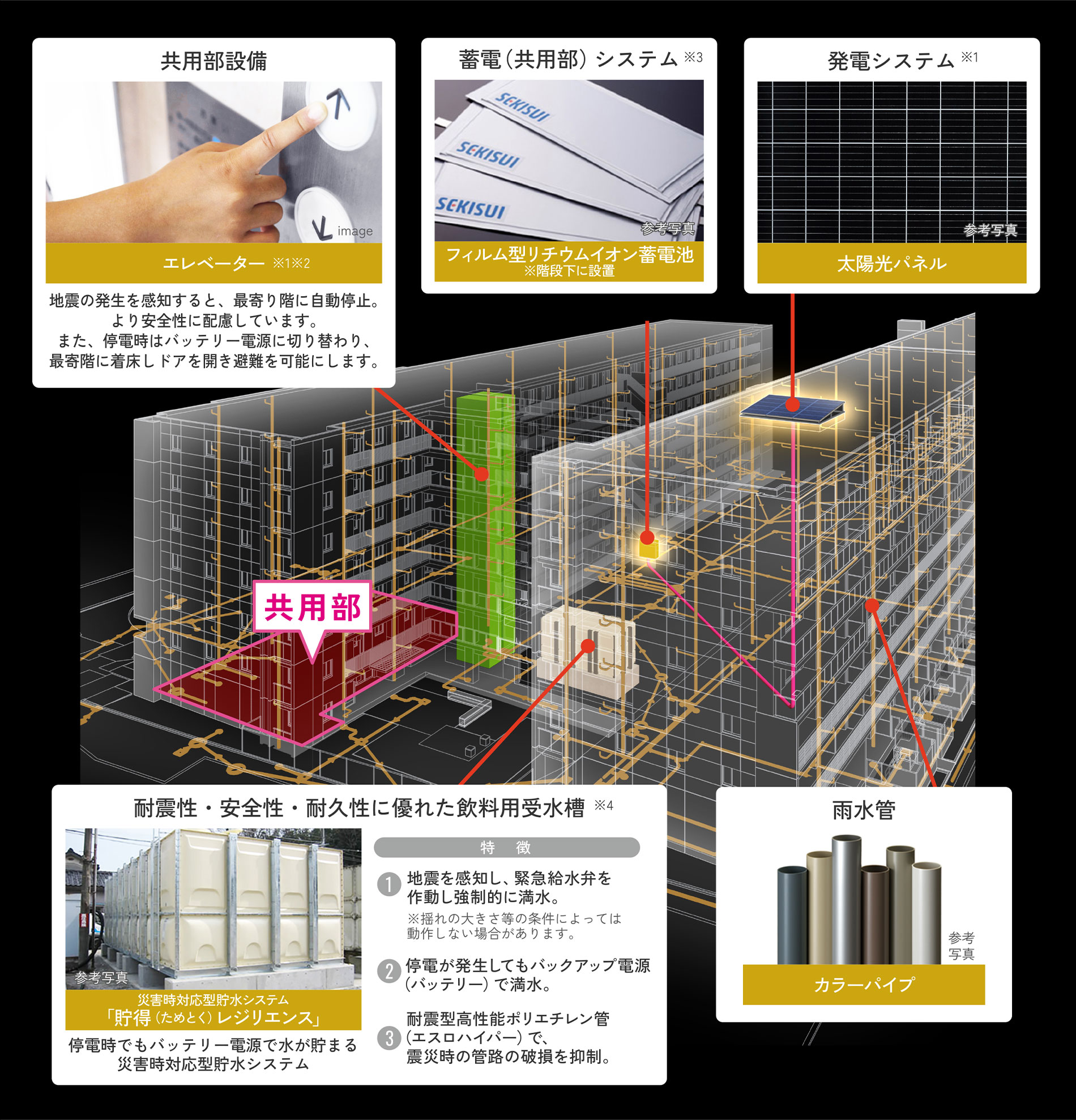 A棟・B棟インフラ概念イメージ