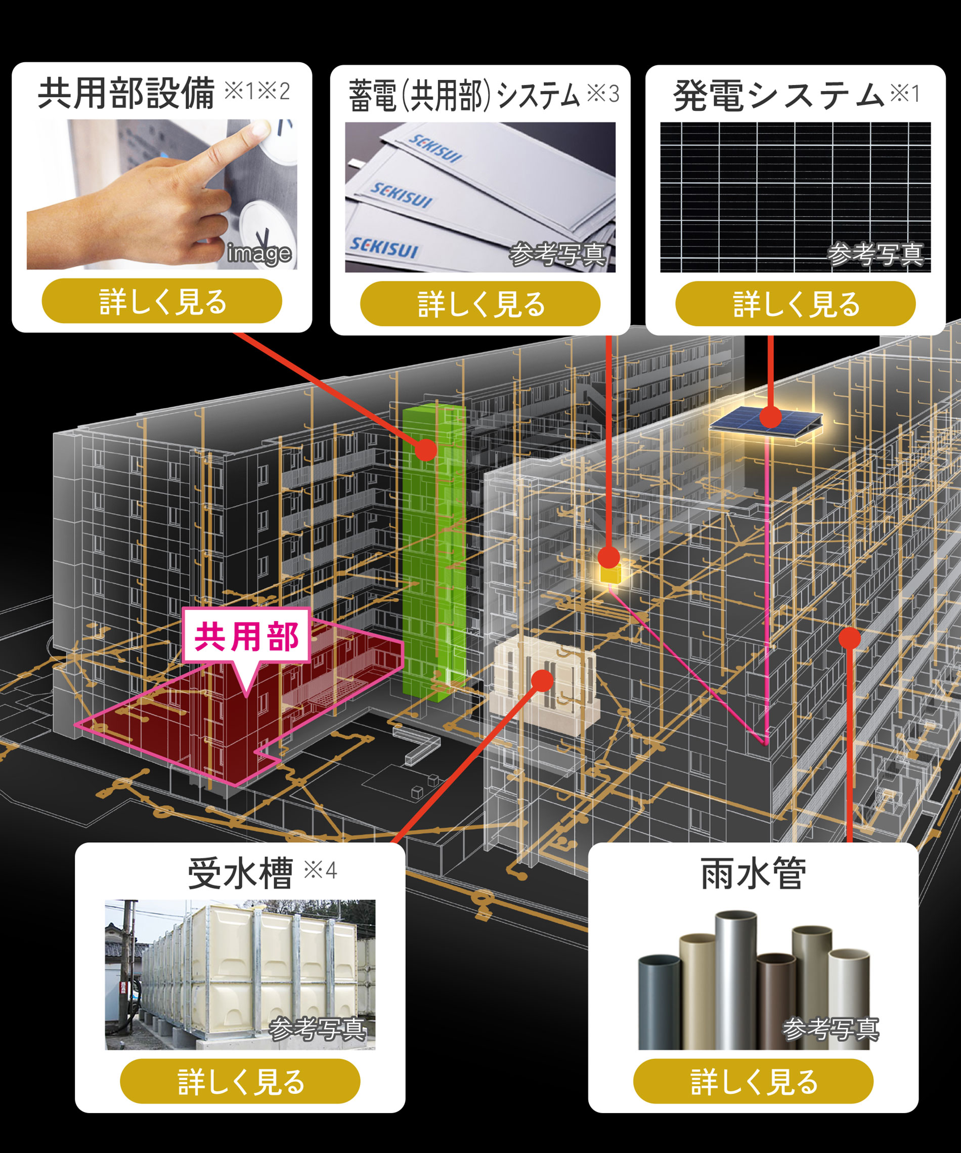 A棟・B棟インフラ概念イメージ