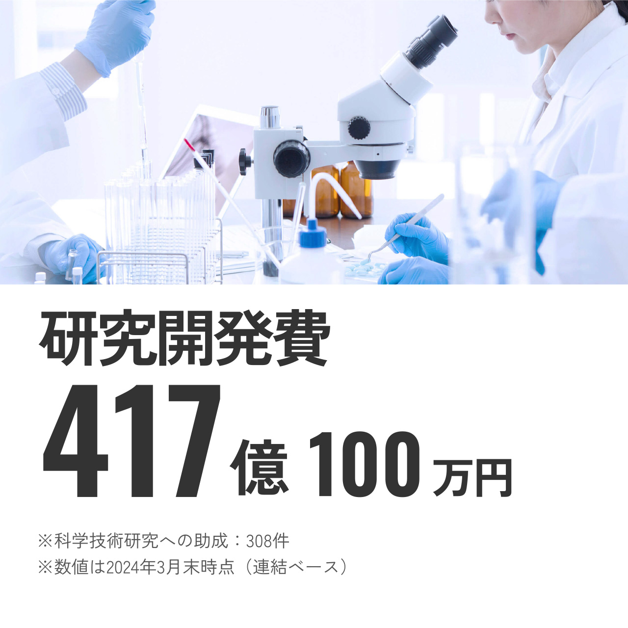研究開発費417億100万円