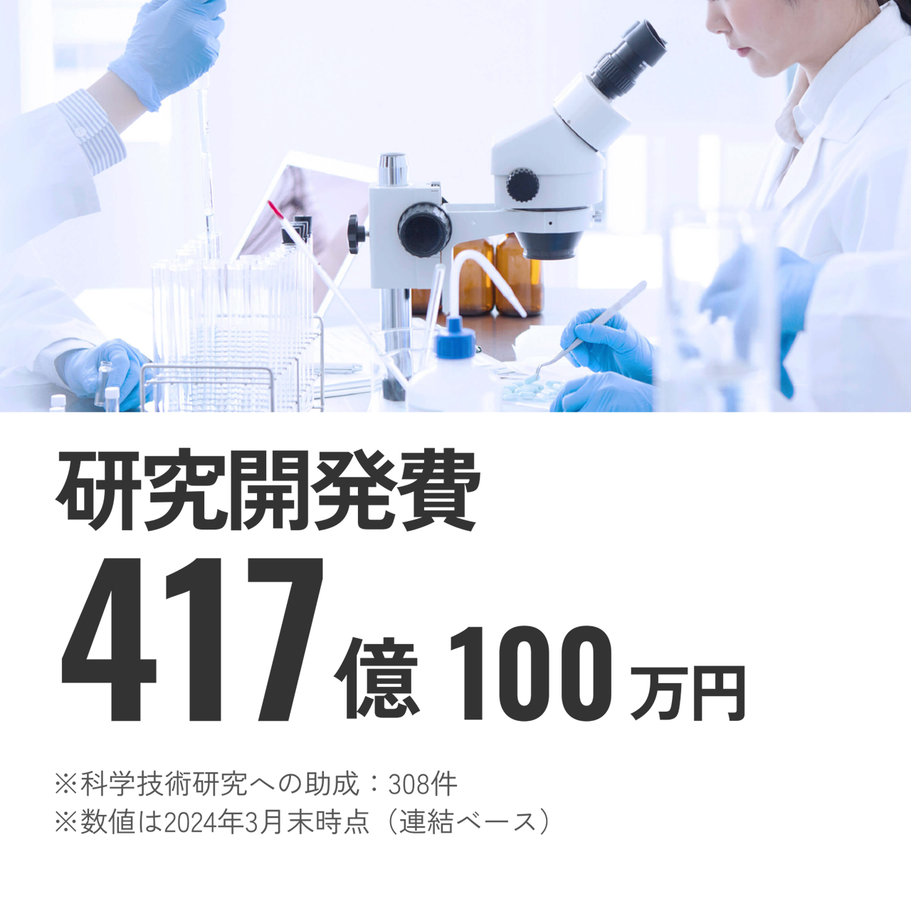 研究開発費417億100万円